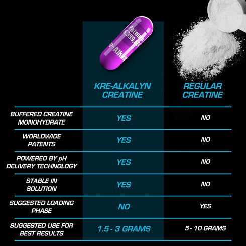 EFX Sports Kre-Alkalyn EFX, pH Correct Creatine Monohydrate Supplement, 60 Servings, 120 Capsules