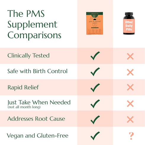 PMS & Period Relief Supplement: No More Cramps, Mood Swings, or Bloating, 12 Count