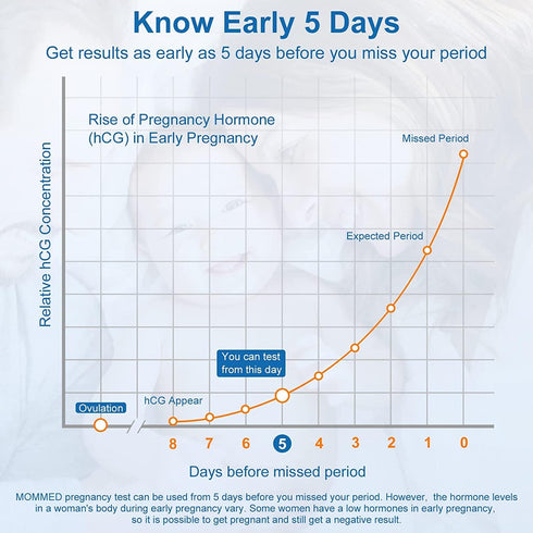 MOMMED 99% 6 Packed,Accurate Pregnancy Test Sticks - HCG Midstream Tests, HCG Test Strips Detection Over Accuracy, Home