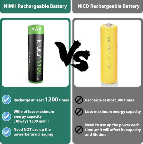 Kruta AAA 1100mAh High Capacity 1.2V Ni-MH Rechargeable Solar Lights Battery (Pack of 12)