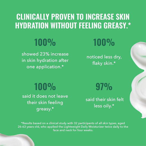 Good Molecules Lightweight Daily Moisturizer - Hydrating Facial Lotion with Avocado Oil, Shea Butter & Antioxidants