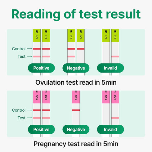 PREGABLE 50 20 (50LH 20HCG (Pack 1)) Combo Kit: Ovulation Tests & Pregnancy Tests, Free Tracker app, SmileReader, OPKs
