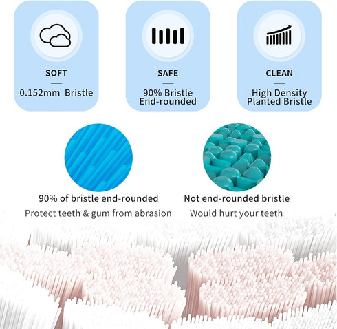 Mullburry 10 Pack Replacement Toothbrush Heads Compatible with Gleem Electric Toothbrush, W Shape Design Planted