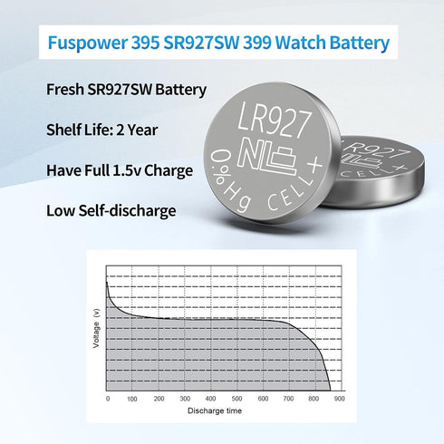 SR927SW Watch Battery AG7 LR927 Button Cell Batteries (20 Count, Pack of 1)
