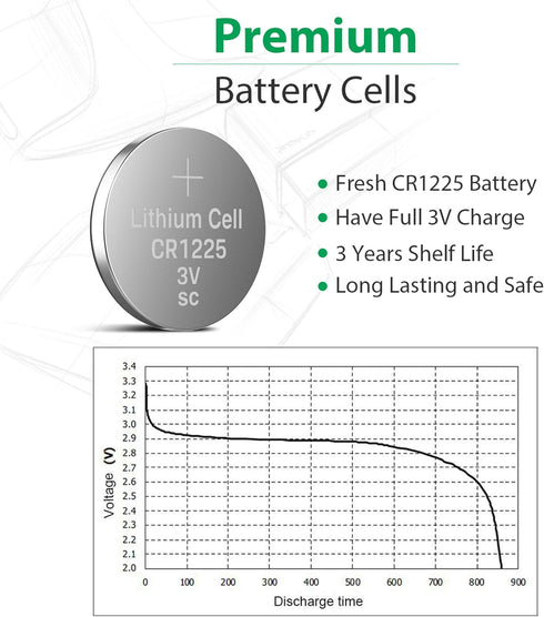 LiCB CR1225 Battery, Long-Lasting High Capacity 3 Volt Coin & Button Cell, 5-Pack