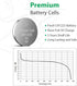 LiCB CR1225 Battery, Long-Lasting High Capacity 3 Volt Coin & Button Cell, 5-Pack