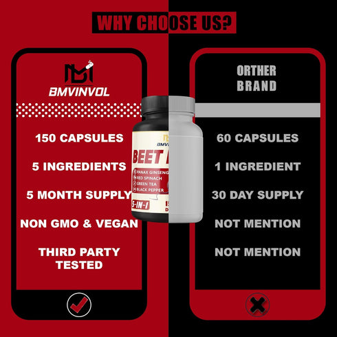 Beet Root, Green Tea, Red Spinach, Ginseng, Black Pepper - 150 Capsules for Digestive Support