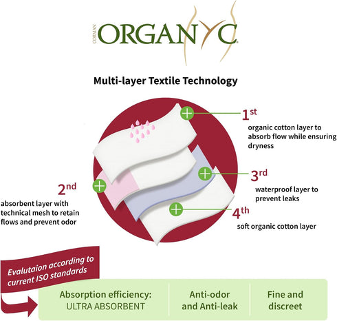 Organyc Organic Cotton Reusable Menstrual Pants, Period Underwear for Women, Extra Absorbent, High Waist, Black, XL