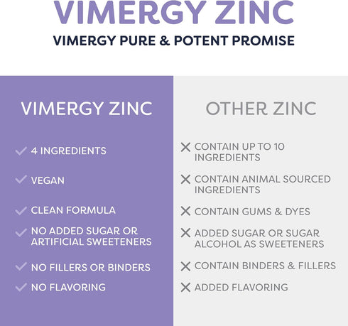 Vimergy Organic Liquid Zinc, 57 Servings, Alcohol Free Zinc Sulfate for Immune Health & Metabolism, 115 ml
