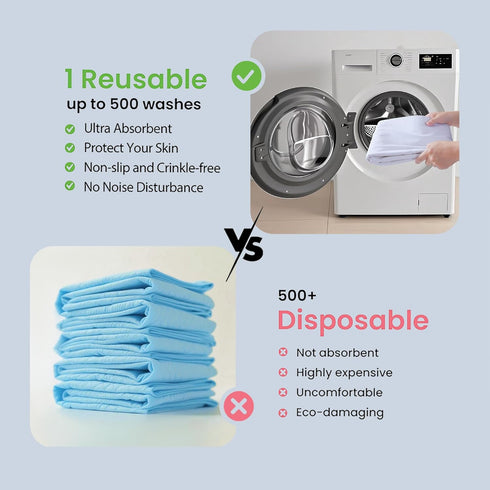Mattress Protector,Flannel Cotton Underpads for Kids, Adults,Pets,Bed, Couch, Sofa, Floor,Home