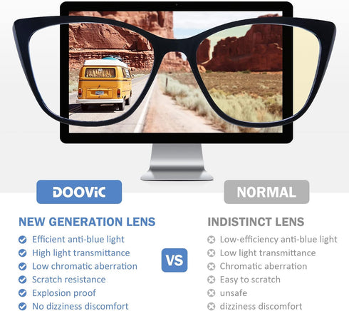 DOOViC Computer Reading Glasses - Blue Light Blocking Anti Eyestrain Fashion Cat Eye Spring Hinge Readers for Women 1.5