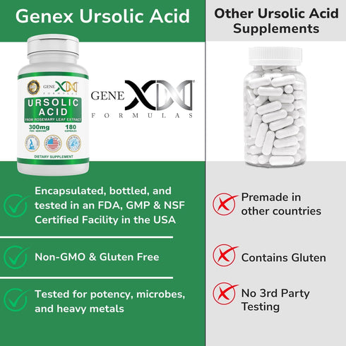 GENEX Ursolic Acid 300mg - 180 Capsules, Sourced from Rosemary Extract, Non-GMO, Gluten Free, Vegetarian