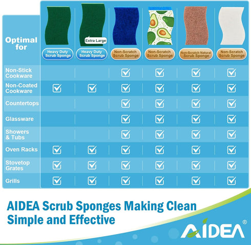 Sponge-24Count, AIDEA Sponges Kitchen, Heavy Duty Scrub Sponges for Dishes, Cellulose Dish Sponge, Scrubbing Power