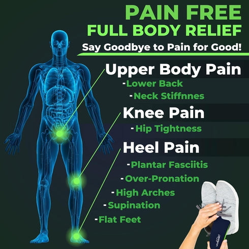 ViveSole Plantar Fasciitis Inserts for Men & Women, Shoe Insoles for Arch Support, Pain Relief for Flat Feet & Running