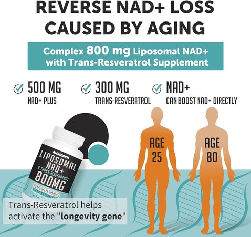 Liposomal NAD+ 800 mg with Trans-Resveratrol 300 mg: Max Absorption Supplement for Healthy Aging, 60 Softgels