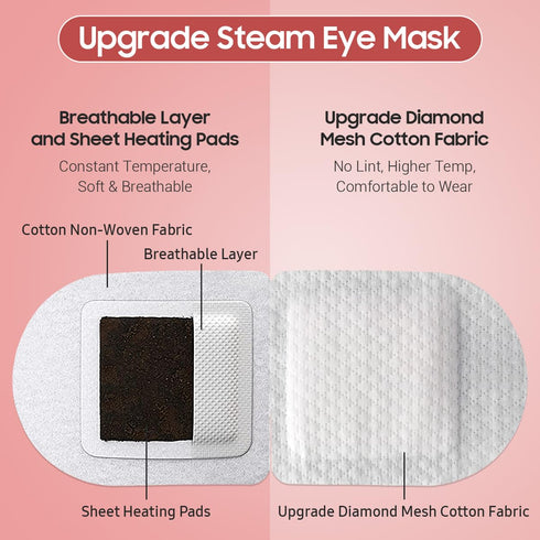 Steam Eye Mask, 20 Packs Heated Eye Mask for Warm Compress, Disposable Self Heating Eye Mask for Relaxation