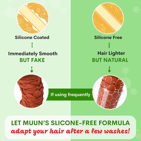 Muun Rice Water Shampoo and Conditioner Set | Hair Growth, Regrowth, Thinning Hair | Natural Ingredients including