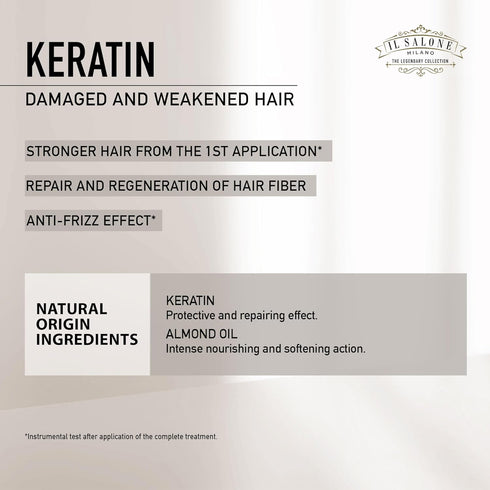 Il Salone Milano Professional Keratin Shampoo for Damaged Hair, 500 ml, Made with Almond Oil & Vitamin E