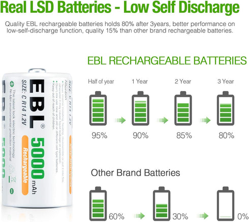 EBL C Size C Cell 5000mAh Ni-MH Rechargeable Batteries, 2 Pack