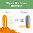 Turmeric Curcumin with Ginger, 1750mg High-Potency Formula with 95% Standardized Curcuminoids, 60 Vegan Capsules