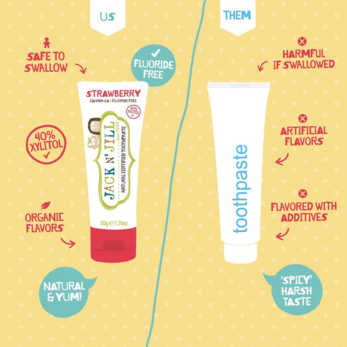Jack N' Jill Natural Toothpaste - Safe if Swallowed, 40% Xylitol, Fluoride Free, Organic Fruit Flavor, 1.76 oz (Pack of