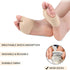 3 Pairs Fabric Metatarsal Pads, Gel Sleeve Cushions for Ball of Foot Pain Relief, Foot Health Care