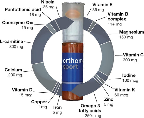Orthomol Sport Premium Sports Nutrition Supplement, 7-Day Supply with Vitamins A, B, C, D, E, Zinc, Iodine, Coenzyme