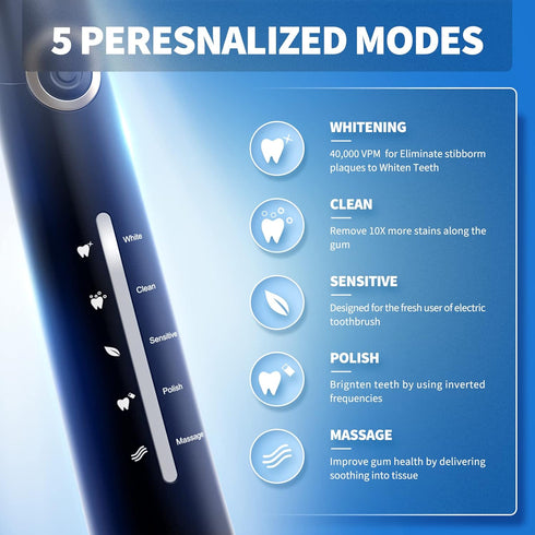 2 Pack Sonic Toothbrush - Electric Toothbrush for Adults with 40000VPM, 5 Modes, 12 Brush Heads, 2 Travel Cases