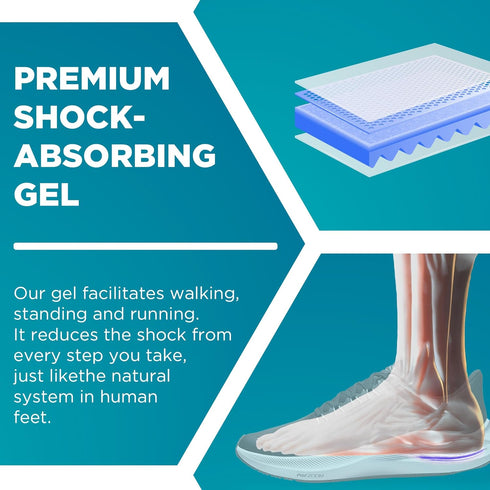 Heel Cups for Achilles Tendonitis & Plantar Fasciitis - 2 Pack Gel Inserts for Heel Pain Relief, Arch Support