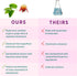 PURE SYNERGY SuperPure Resveratrol Extract | Organic Antioxidant Trans-Resveratrol Supplement with Grape Polyphenols