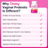 Vaginal Probiotics, 70 Billion CFU for Women, Prebiotic & D-Mannose, 13-in-1 Probiotic for Vaginal Health