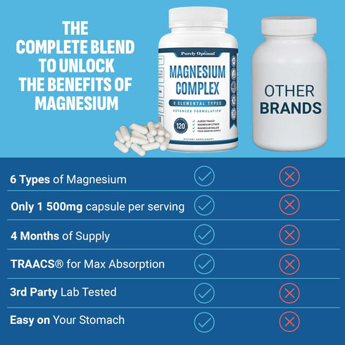 Purely Optimal Magnesium Complex - High Absorption 6 Forms Magnesium for Sleep Support, Stress Relief, 120 Capsules