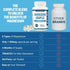 Purely Optimal Magnesium Complex - High Absorption 6 Forms Magnesium for Sleep Support, Stress Relief, 120 Capsules
