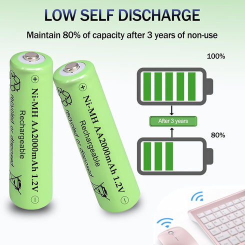 Zsolarigt 2000mAh 1.2V 10 Packs Rechargeable Ni-MH AA Batteries Long Lasting for Remote Controls, Household Device