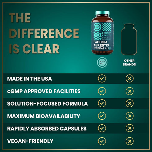 Fadogia Agrestis 600mg and Tongkat Ali 500mg Supplement - Muscle and Strength Support, Ashwagandha Maca Fenugreek