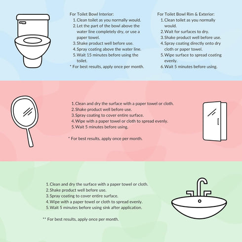 spotLESS MATERIALS Bathroom Starter Kit, Toilet Coating Spray, Glass and Mirror Protective Coating, Sink and Fixture