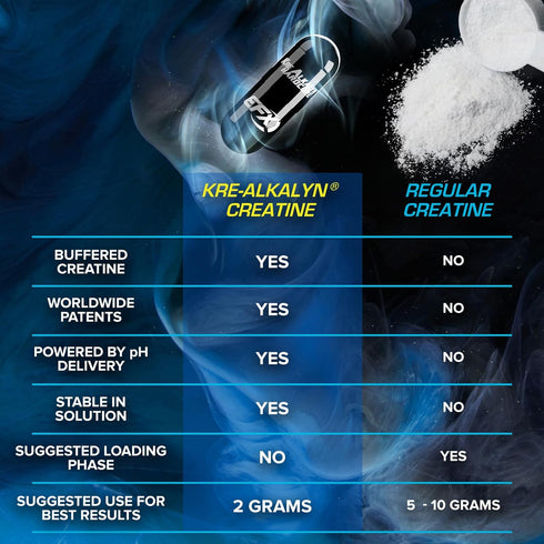 EFX Sports Kre-Alkalyn Hardcore Creatine Monohydrate Pill Supplement | 120 Capsules, 40 Servings, Energy & Strength Pre