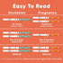 Use(20 5 Pregnancy and Ovulation Test Strips Kit - Fertility Tracking and Family Planning - Early Detection Combo Kit
