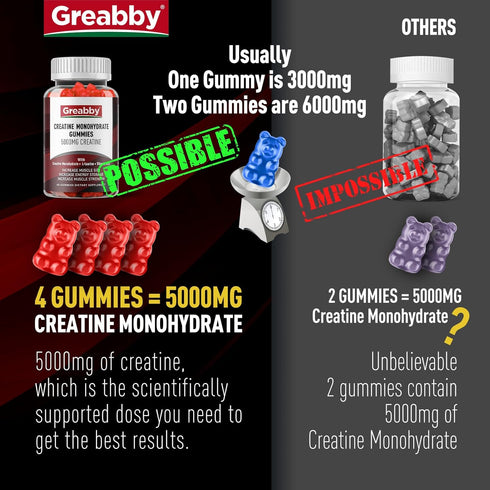 Creatine Monohydrate Gummies, 5g for Women & Men, L-Taurine, B12, Creatine Chews for Muscle Growth, Mixed Berry Flavor,