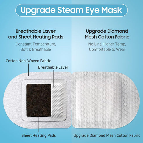 Steam Eye Mask, Heated Warm Compress for Eyes, Self Heating Disposable Masks for Home Spa, Travel (Jasmine)