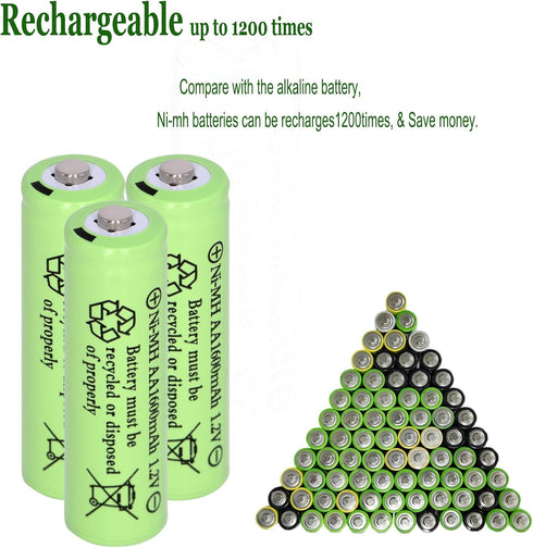 16 Packs AA 1600mAh 1.2V Ni-MH High Performance Rechargeable Batteries, High Capacity 1.2V Pre-Charged Solar Rechargeable Battery for Solar Light Replacement Electronic Toys Household Devices