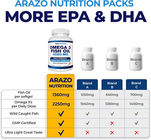 Omega-3 4,080mg 1200mg 900mg 120 Arazo Nutrition Wild Caught Fish Oil Concentrate per Serving High EPA & DHA Burpless