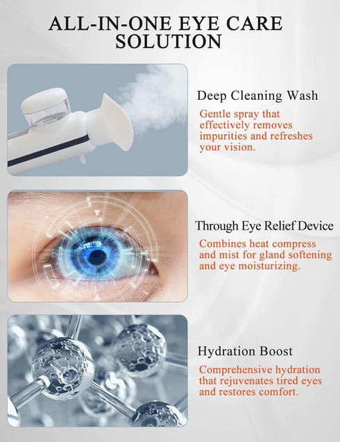 Heated USB Nano Eye Moisturizer & Soother - Portable Drops Steamer for Dry Eye, Rechargeable Electric Mist Sprayer