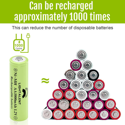 Ni-MH AA Rechargeable Batteries, Double A High Capacity 1.2V Pre-Charged for Outdoor Solar Lights