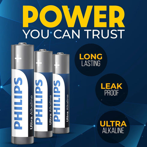 Philips 12 Pack, 1.5v 10-Year 129% AAA Batteries Ultra Alkaline Triple A. Batteries, Shelf Life, Ultimate Long-Lasting