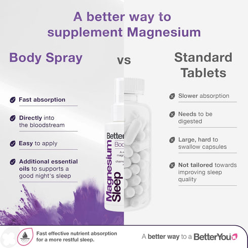 BetterYou Magnesium Sleep Body Spray, 3.38 oz - Lavender and Chamomile