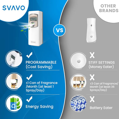 SVAVO Automatic LCD Fragrance Dispenser, Wall Mount/Free Standing, Programmable Aerosol Spray, White