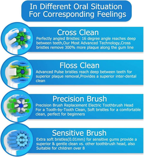 Schallcare 7000/Pro 1000/9600/ 5000/3000/8000/ 16 Replacement Toothbrush Heads Compatible with Braun Oral b and Smart