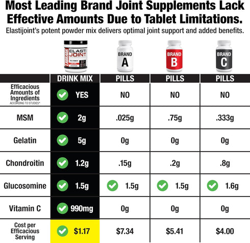 Labrada Nutrition Elastijoint, Orange Flavor, Glucosamine Joint Support Supplement Powder for Men & Women