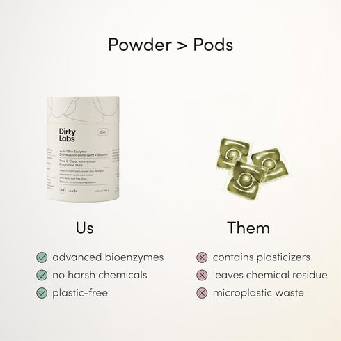 Dirty Labs | Dishwasher Detergent and Booster | Scent Free | 48 Loads (1 lb) | Ultra Clean, Spot Free, Quick Wash